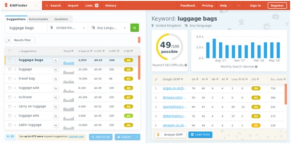 KWFinder
