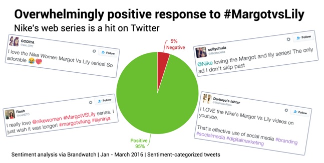 Modernize Content for Social Media