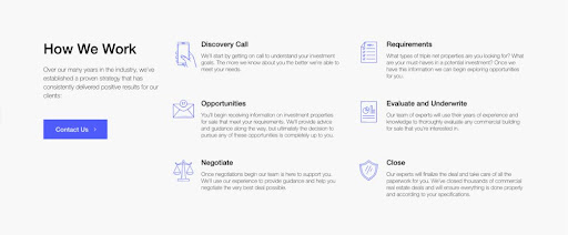 Purchasennn put together its service offering with proper descriptions on its homepage.