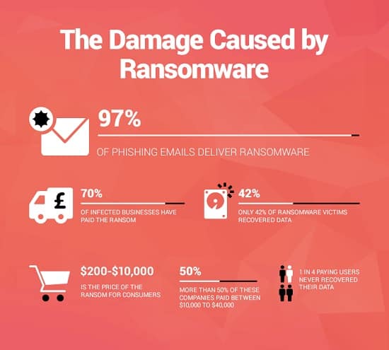Ransomware Protection